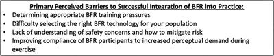 Perceived Barriers to Blood Flow Restriction Training